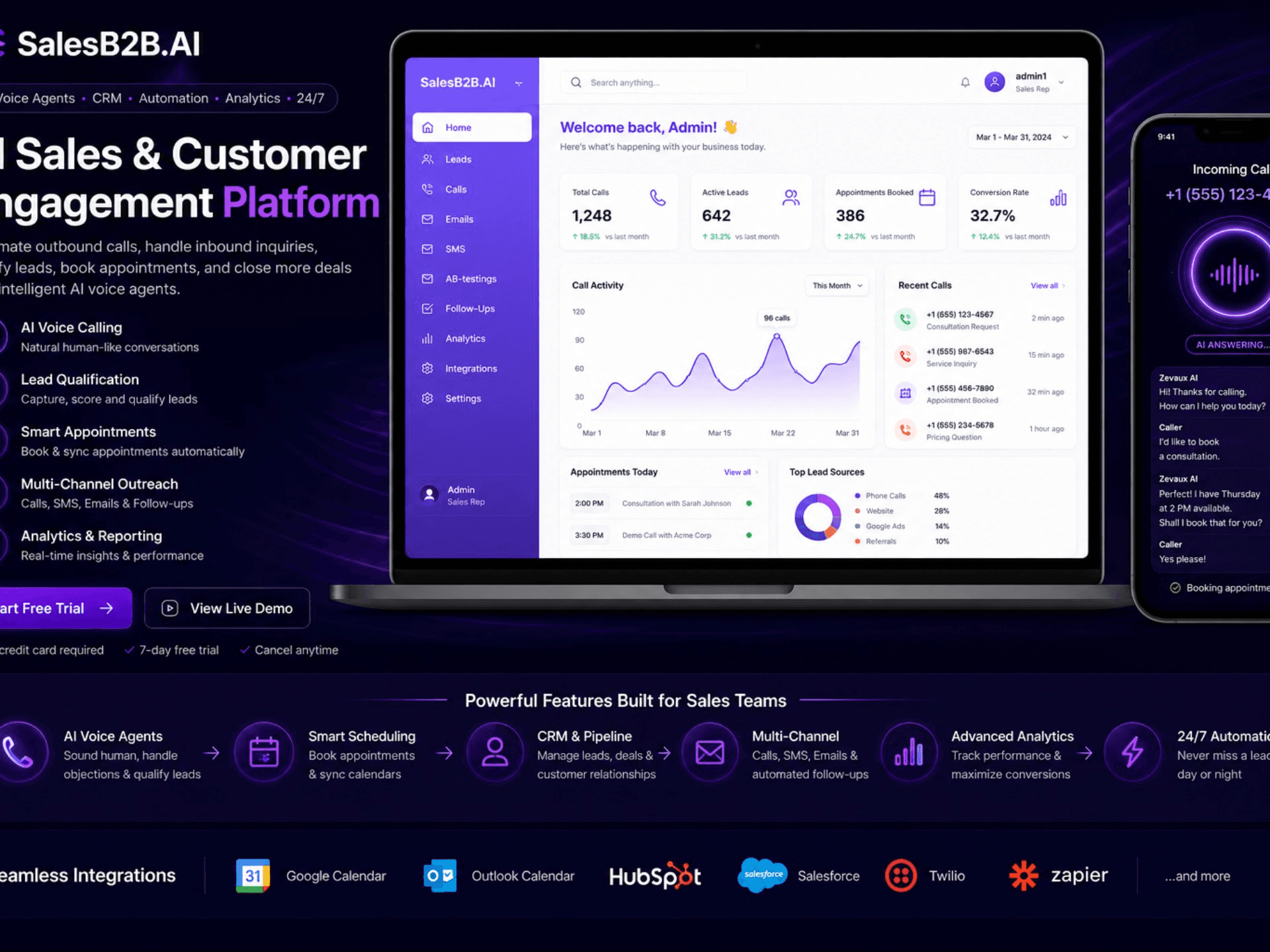 SalesB2B.AI sales engagement dashboard with lead and call analytics